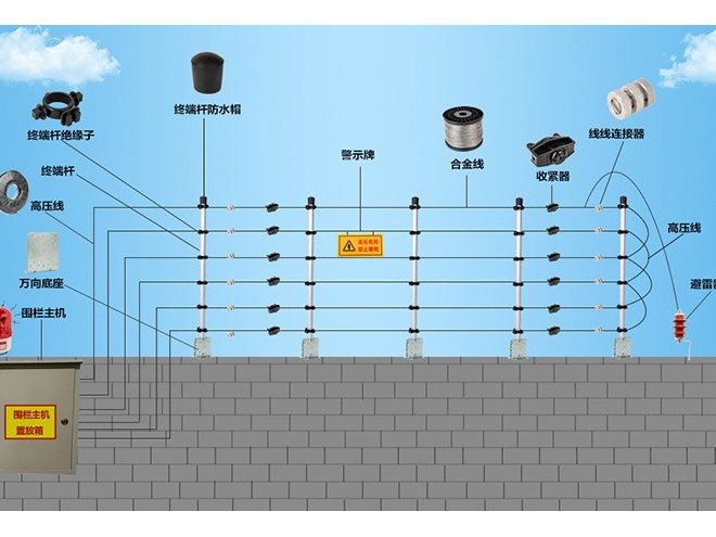 年輕人安防教您如何做好電子圍欄日常保養