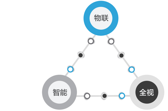 智慧工廠