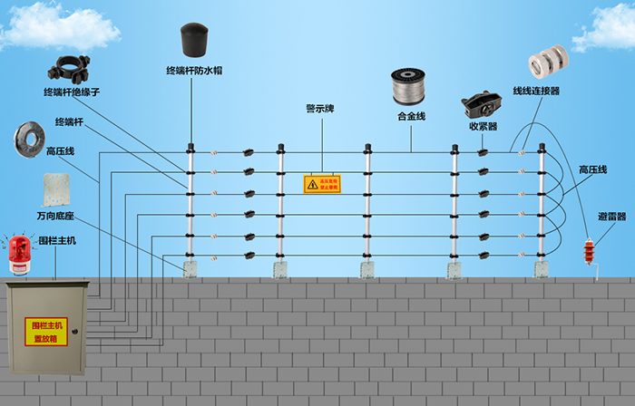 年輕人安防教您如何做好電子圍欄日常保養